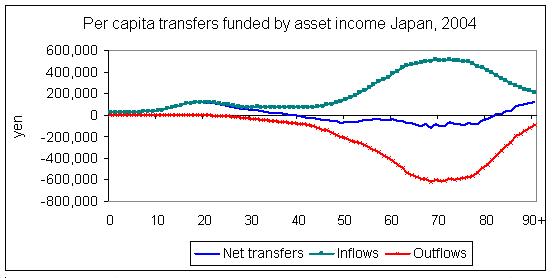 TR by Asset Y Japan, 2004